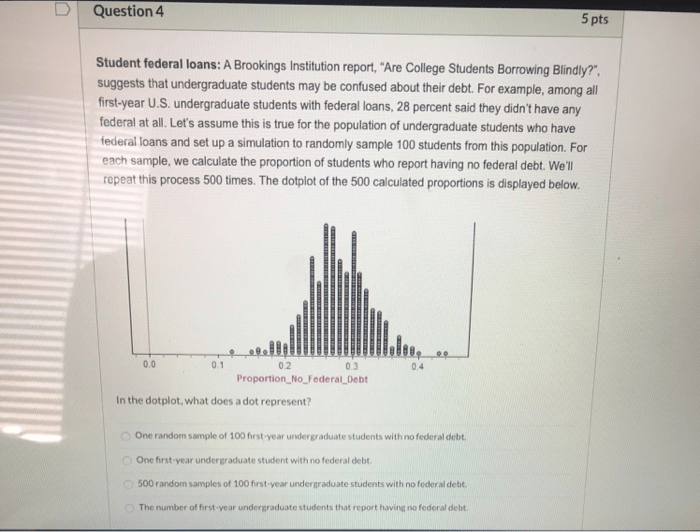 Question 4 5 pts Student federal loans A Brookings