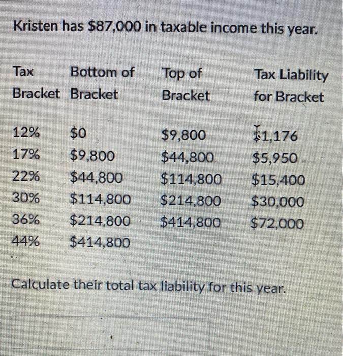 Solved Kristen has 87,000 in taxable this year.