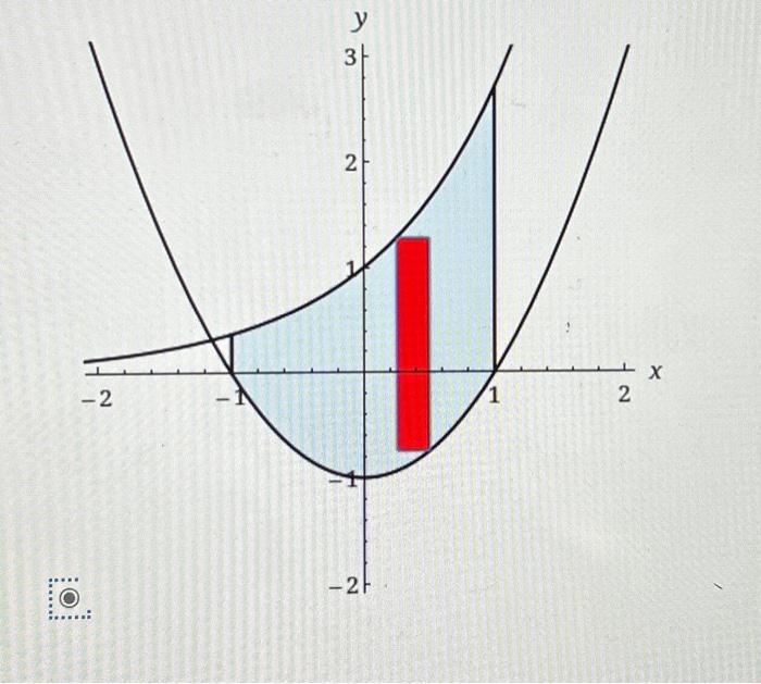 Solved Find the area between the curves. | Chegg.com