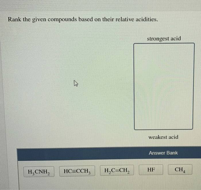 Solved Rank the given compounds based on their relative