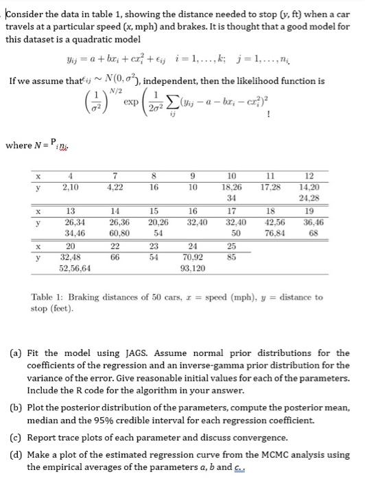 Solved I have attached the sample jags code as well along