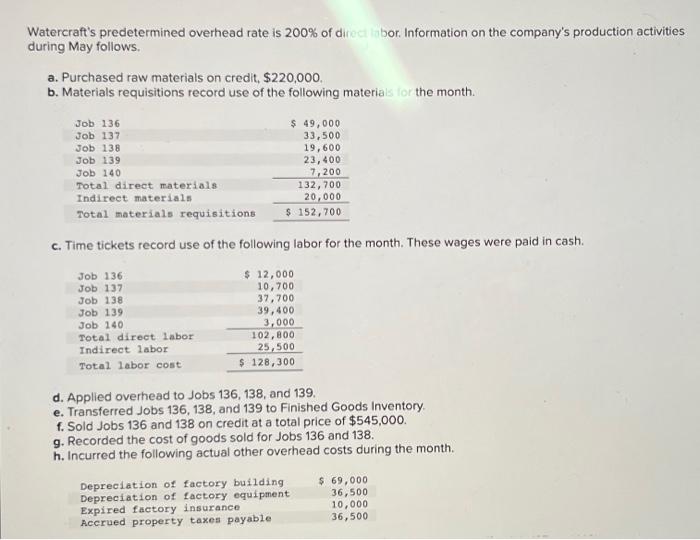 Solved Watercraft's predetermined overhead rate is 200 of