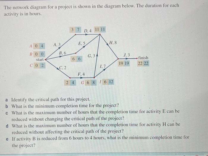 Solved The network diagram for a project is shown in the | Chegg.com