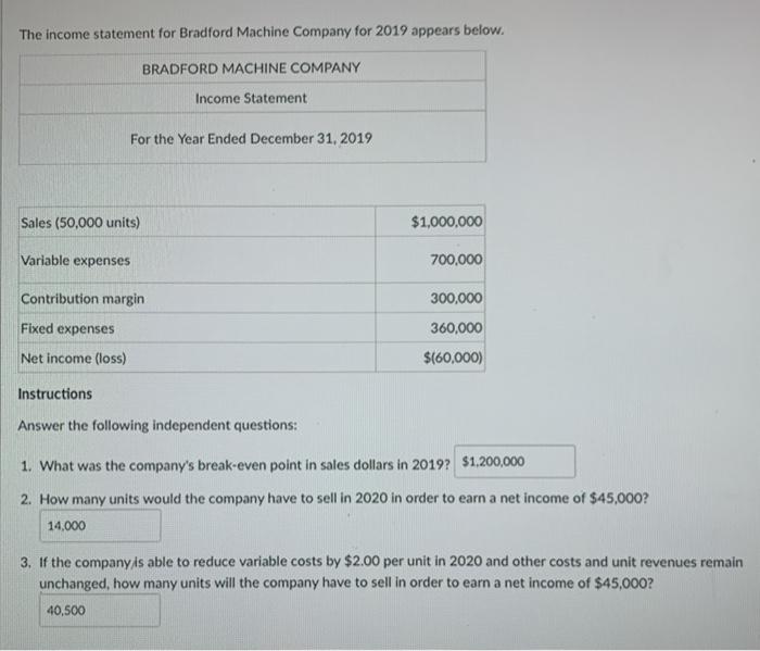 Solved The statement for Bradford Machine Company for