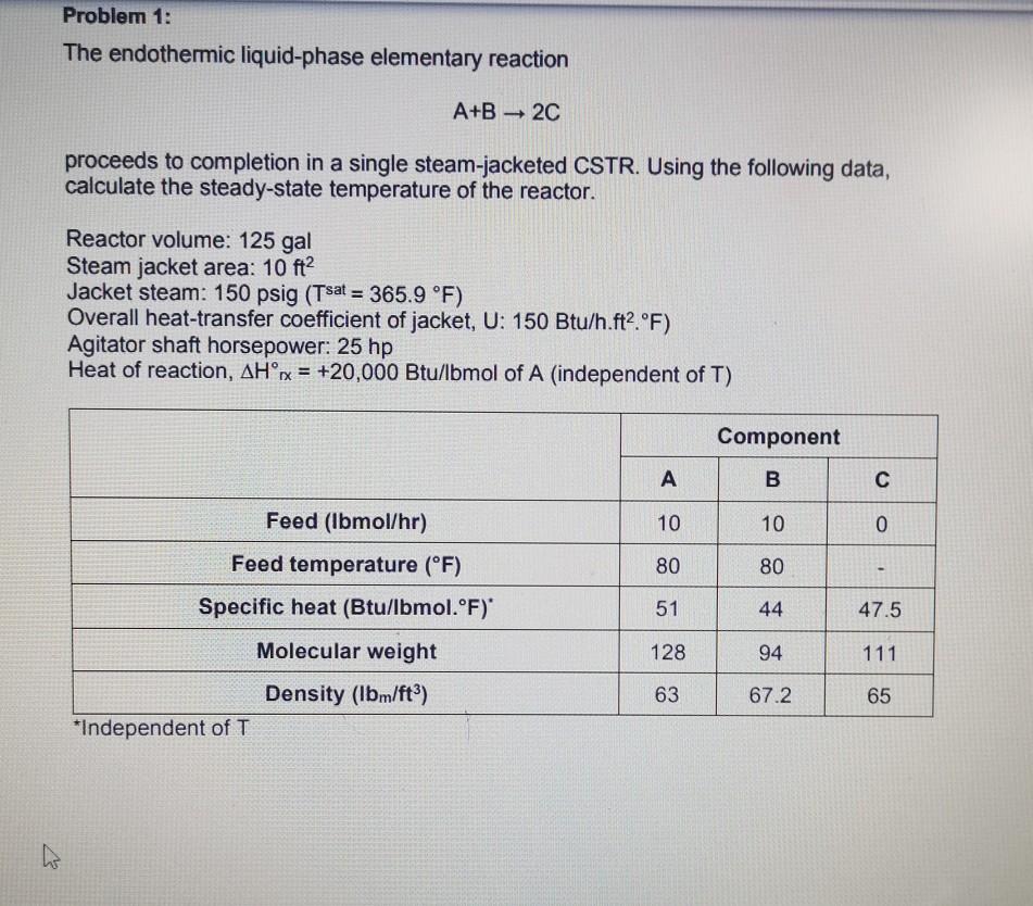 Solved Problem 1 The endothermic liquidphase elementary