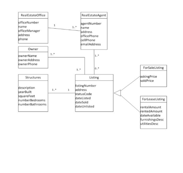 Solved The Question: Using the domain model class diagram | Chegg.com