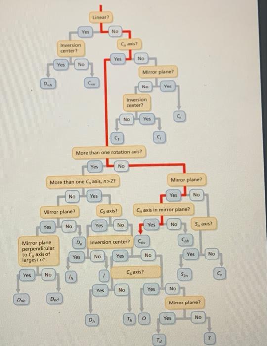 Solved P16.7 Use the logic diagram of Figure 16.2 to | Chegg.com