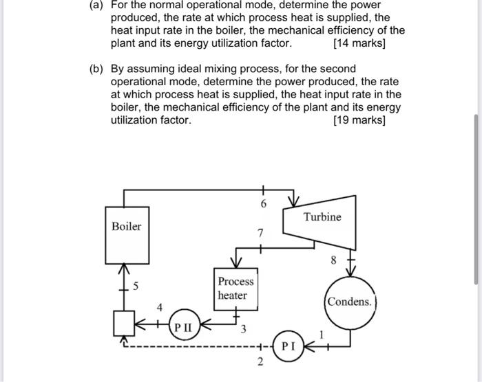 Solved The operational diagram of a cogeneration plant is | Chegg.com