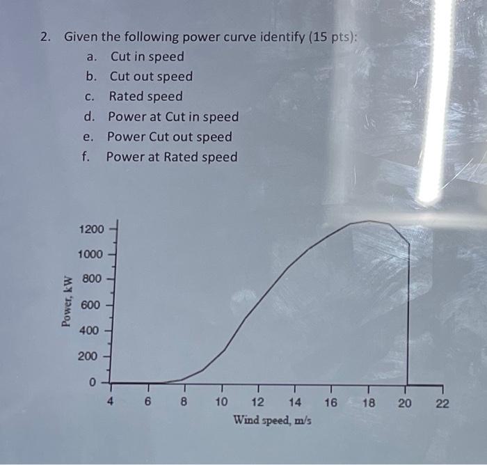 Solved 2. Given the following power curve identify ( 15pts)