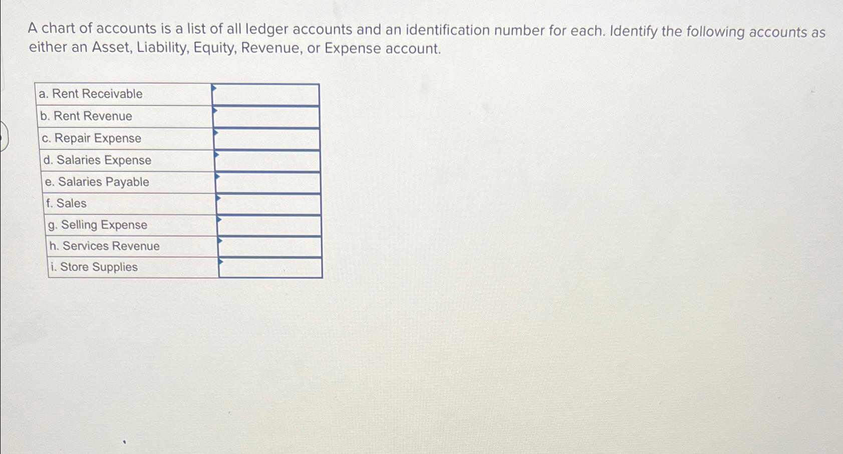 Solved A chart of accounts is a list of all ledger accounts