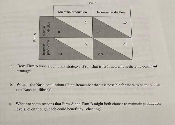 Solved 3. Oligopoly. Firm A and Firm B are the only two
