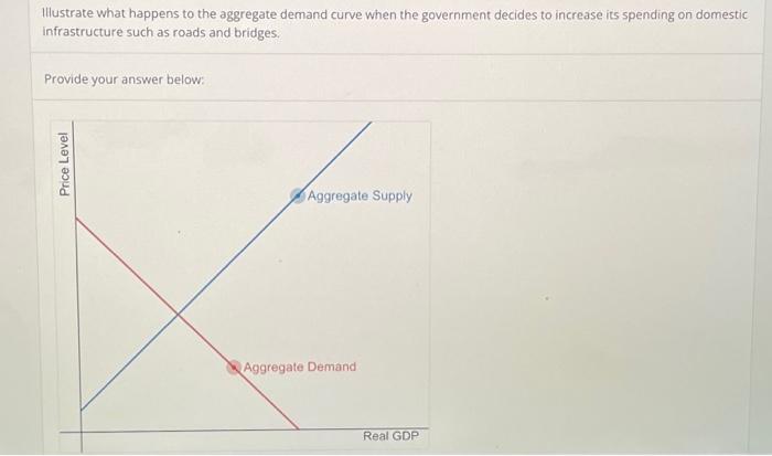 Solved Illustrate what happens to the aggregate demand curve | Chegg.com