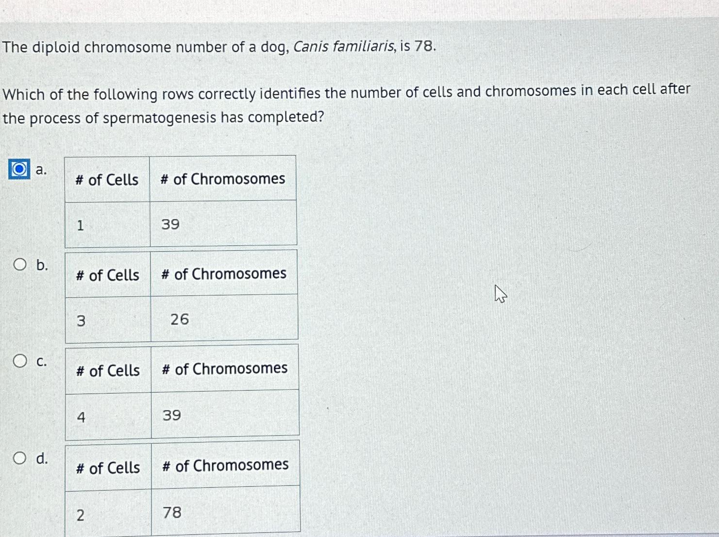 Solved The diploid chromosome number of a dog, Canis
