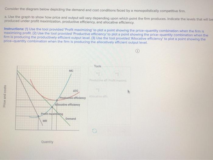 Solved Consider The Diagram Below Depicting The Demand An...