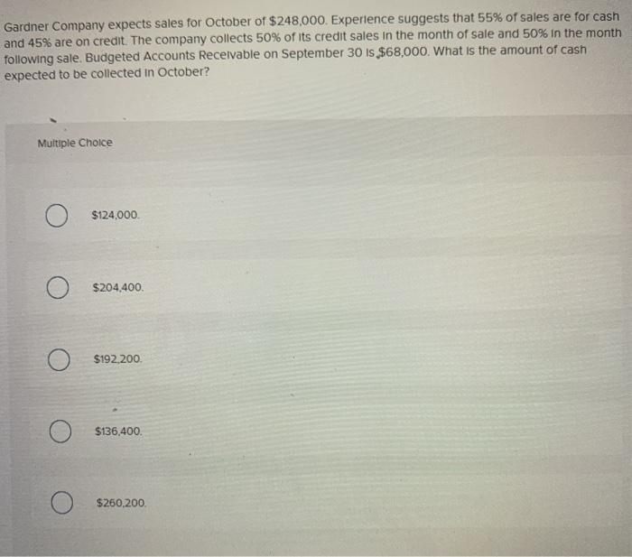 Solved Gardner Company expects sales for October of