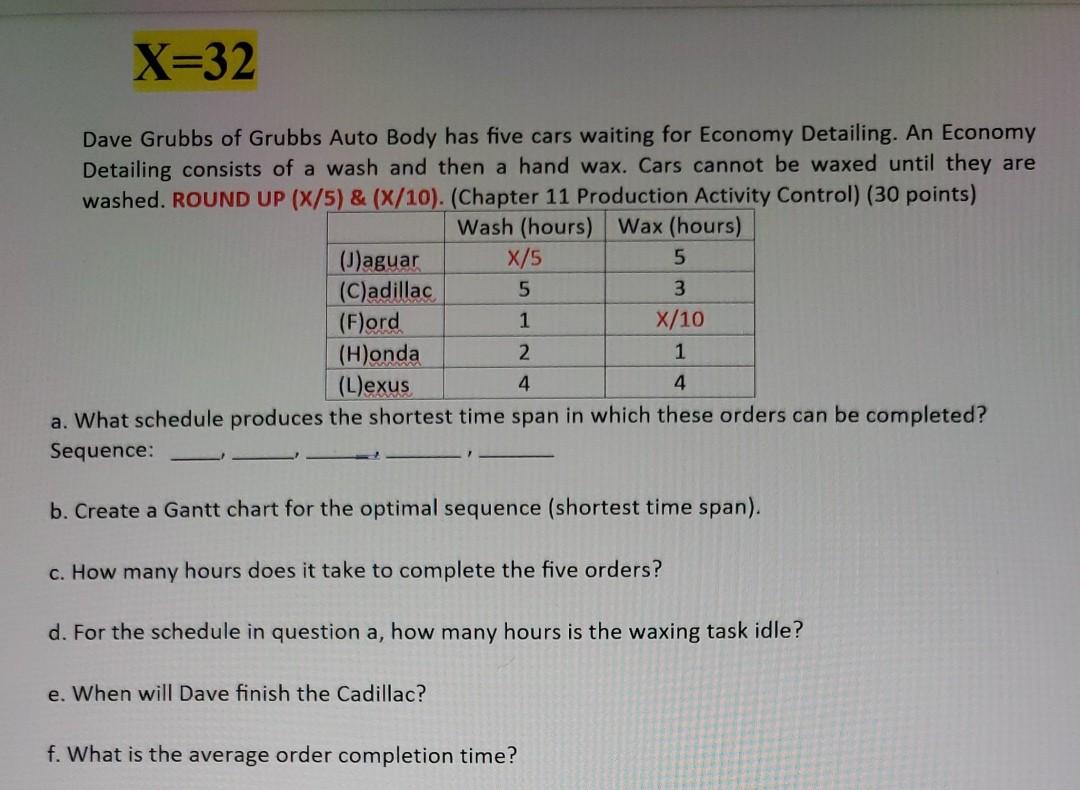 Solved X=32 Dave Grubbs of Grubbs Auto Body has five cars