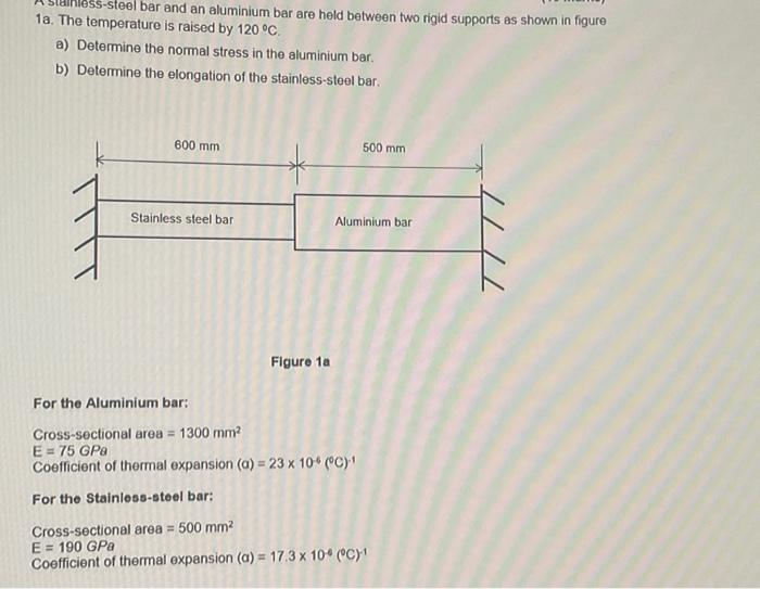 Solved me and aluminium bar are held between two rigid