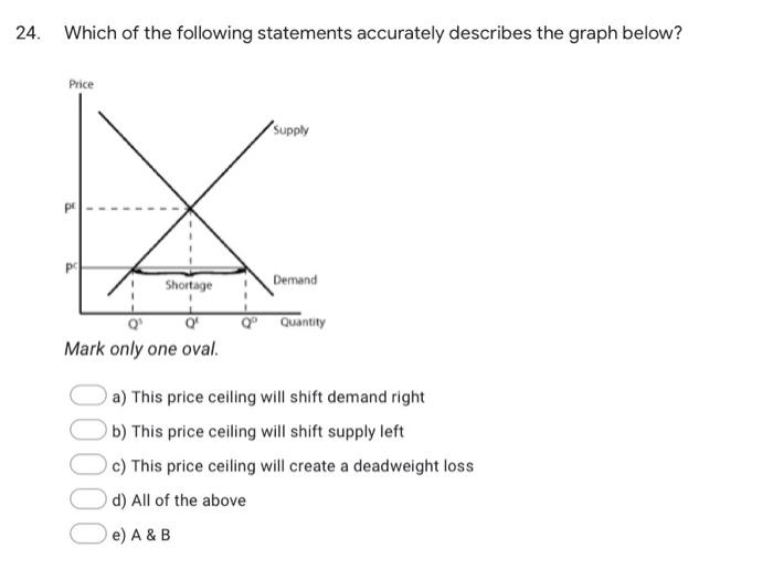 Solved 16. Which Of The Following Would Cause The Supply | Chegg.com
