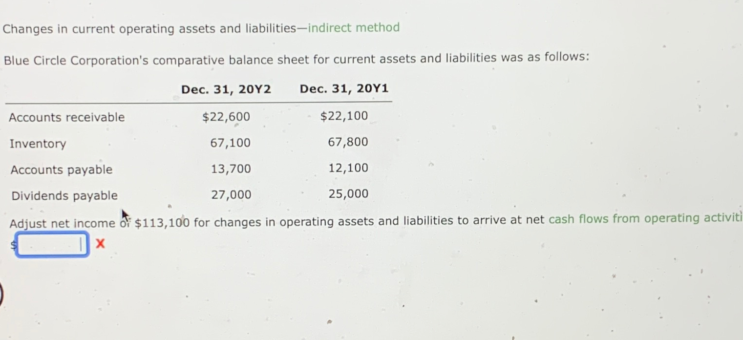 Solved Changes in current operating assets and