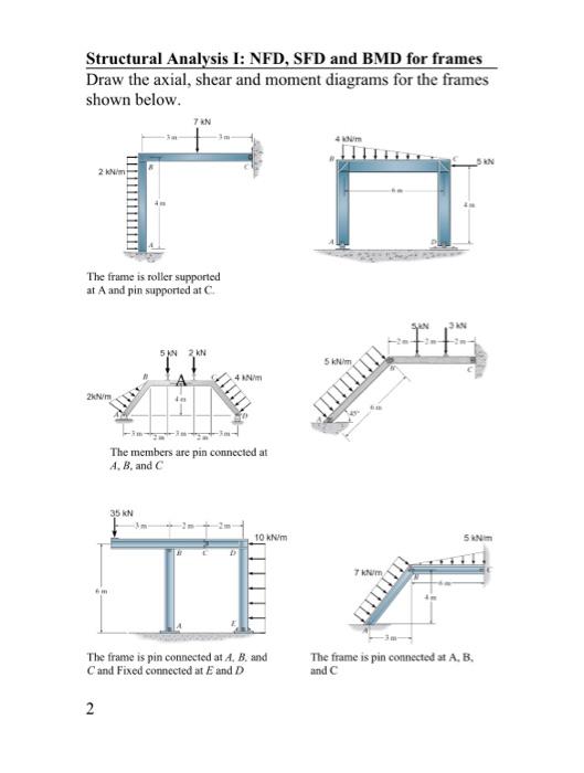 Solved Structural Analysis I NFD, SFD and BMD for frames