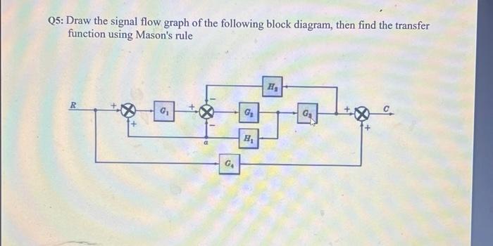 Solved Q5: Draw the signal flow graph of the following block | Chegg.com