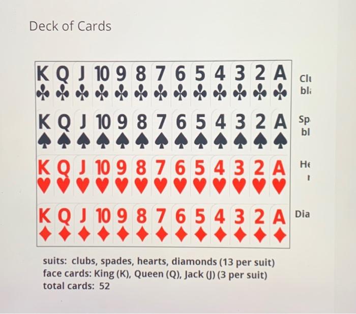 Solved 2 Set Venn Diagrams: Deck of Cards A deck of cards is | Chegg.com