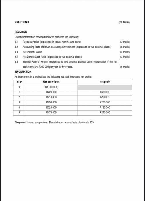 Solved The project has no scrap value. The minimum required