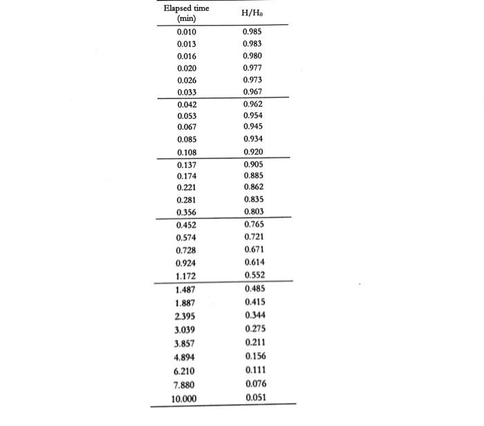 Solved Calculate hydraulic conductivity and transmissivity