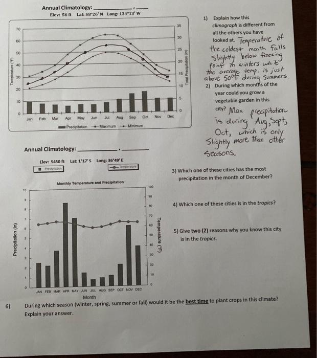Solved Annual Climatology Elev 56 ft Lat 58°26'N Long