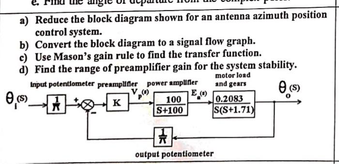 Solved a) Reduce the block diagram shown for an antenna | Chegg.com