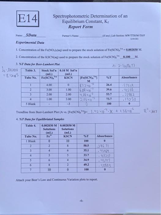 Solved E14 Spectrophotometric Determination of an
