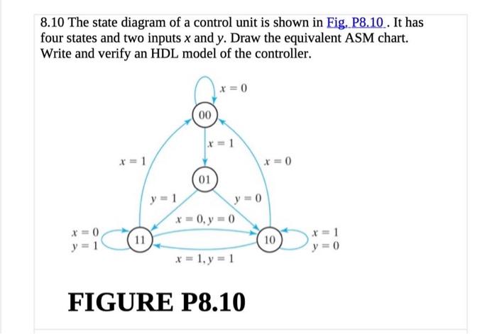 Solved 8.10 The state diagram of a control unit is shown in | Chegg.com
