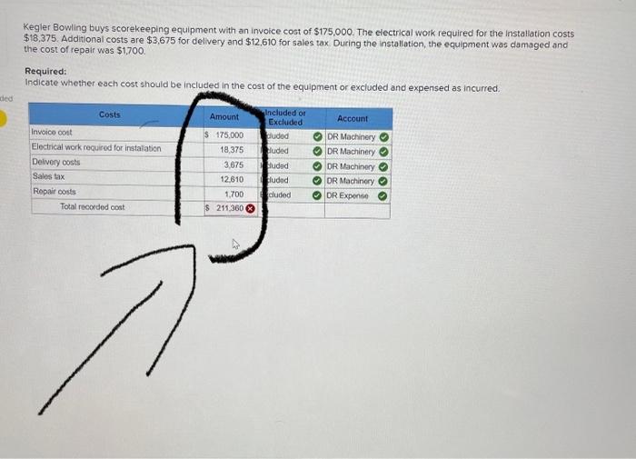 Solved Kegler Bowling buys scorekeeping equipment with an