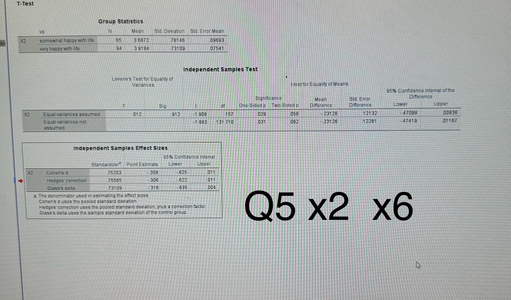 TTestSiziGroup Statistics\table[[,X6,N,Mean,Std.