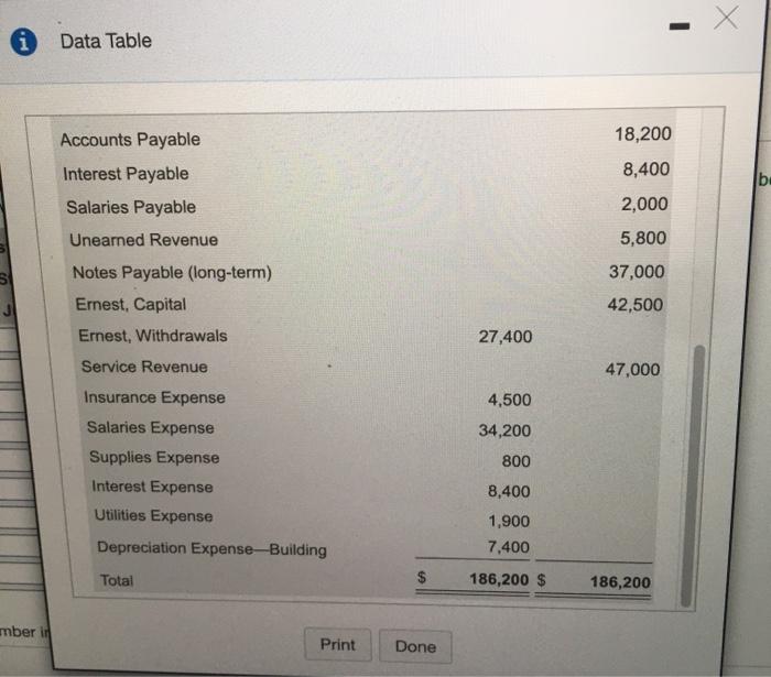 Solved X Х Data Table Ernest Real Estate Appraisal Adjusted