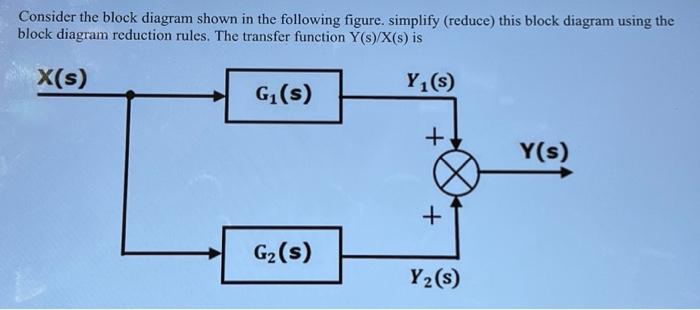 Solved Consider the block diagram shown in the following | Chegg.com