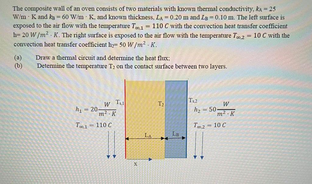 Solved The composite wall of an oven consists of two