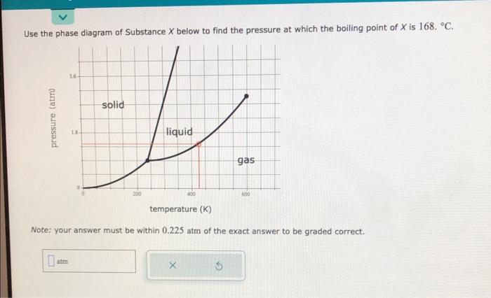Solved Use the phase diagram of Substance X below to find | Chegg.com