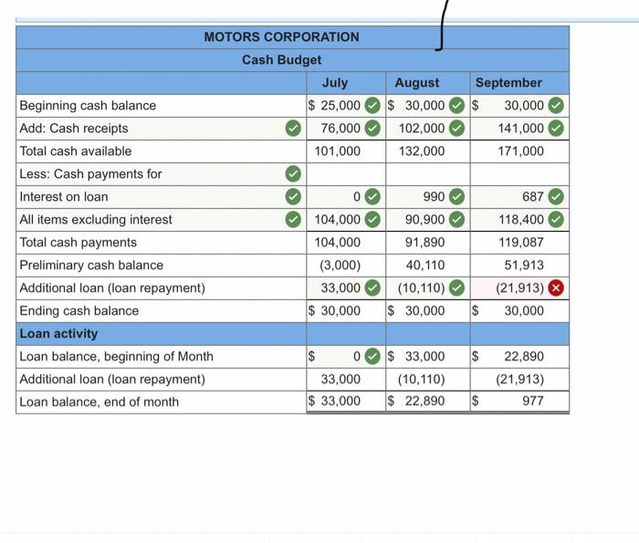 Solved Motors Corporation manufactures motors for dirt
