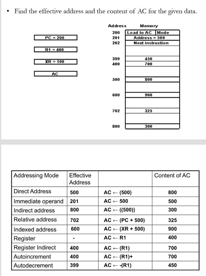 Solved Find the effective address and the content of AC for
