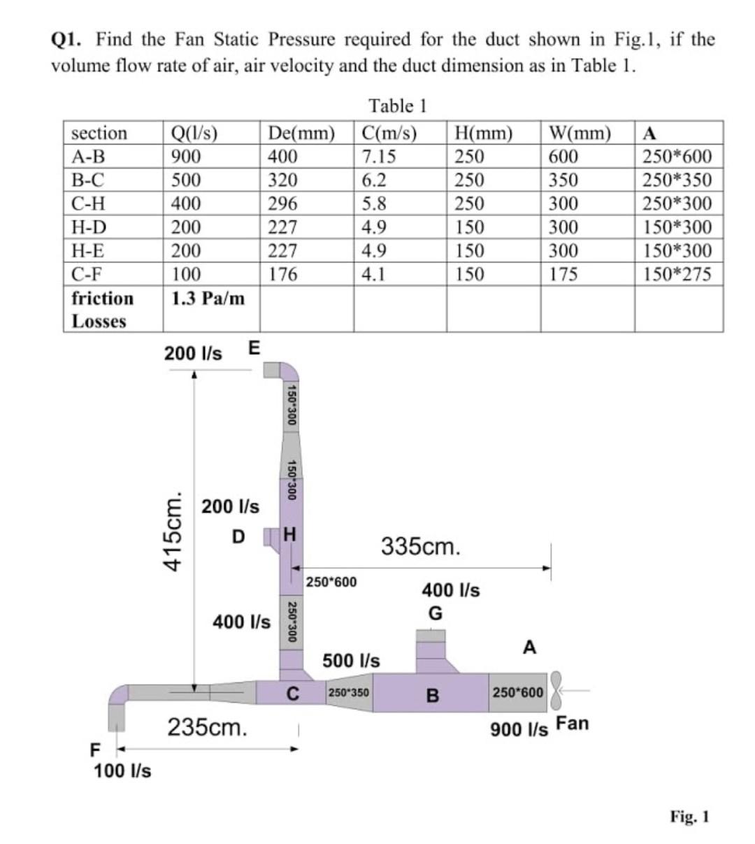 Solved Q1. Find the Fan Static Pressure required for the