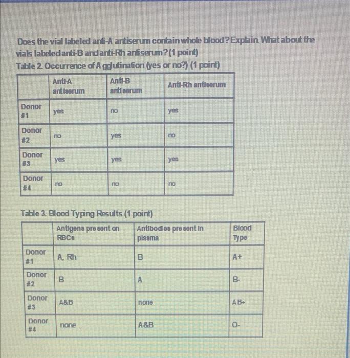 Solved Does the vial labeled anliA antiserum contain whole