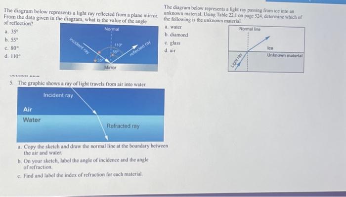 Solved The diagram below represents a light ray reflected | Chegg.com