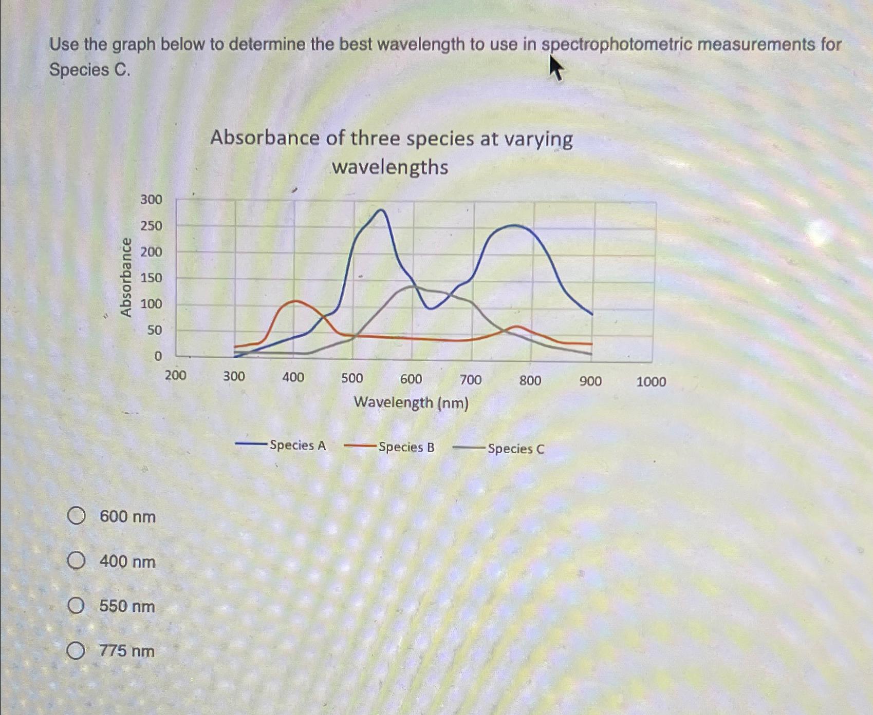 Solved Use the graph below to determine the best wavelength