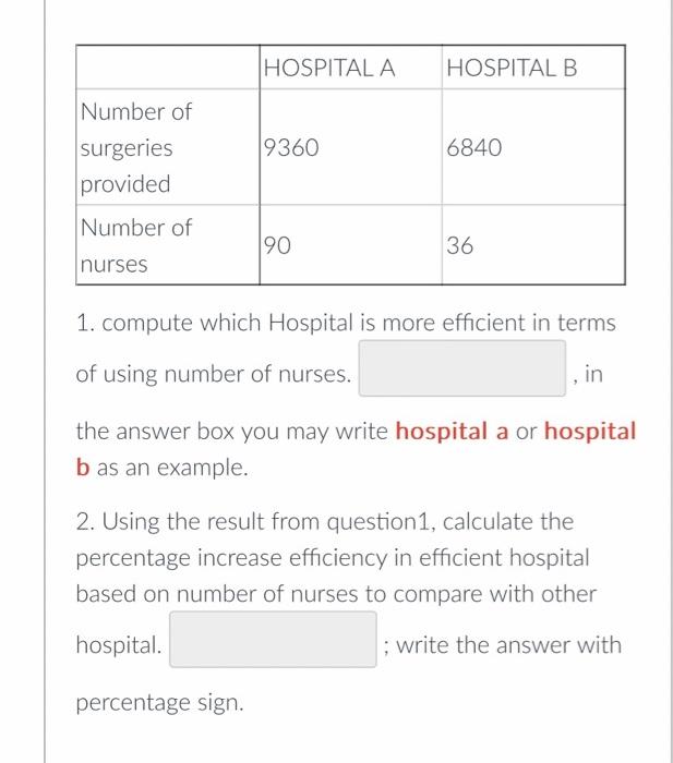 Solved 1. compute which Hospital is more efficient in terms