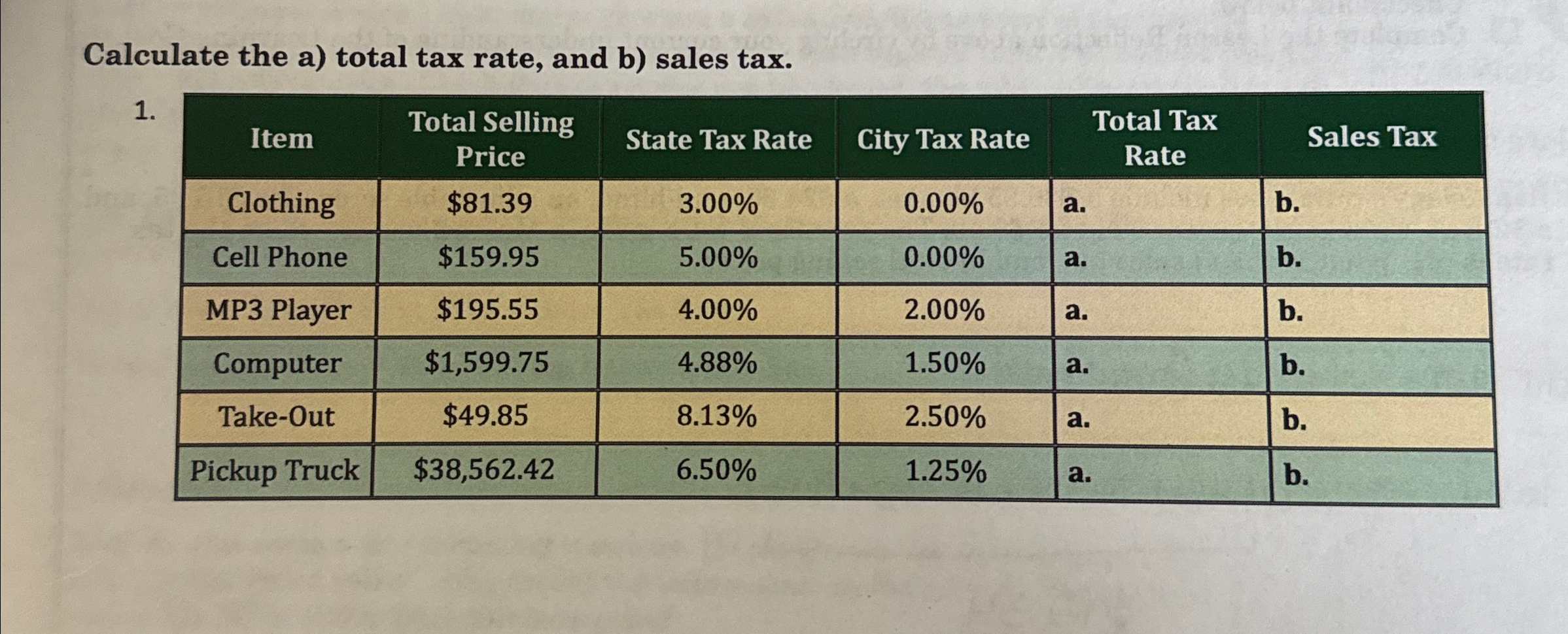Solved Calculate the a) ﻿total tax rate, and b) ﻿sales