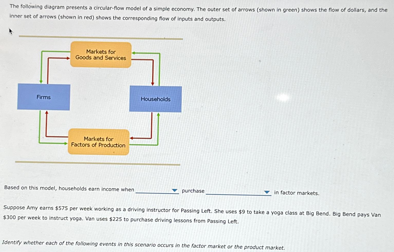 The following diagram presents a circular-flow model | Chegg.com