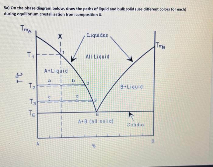 Solved 5a) On the phase diagram below, draw the paths of | Chegg.com