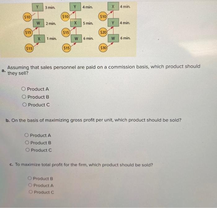 Solved The following diagram shows the flow process, raw | Chegg.com