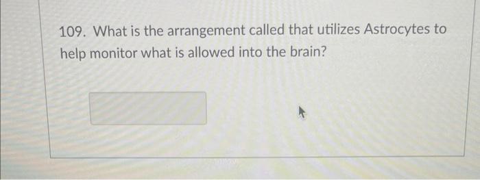 Solved 115. What can modulate the axon signal? Axoaxonic | Chegg.com